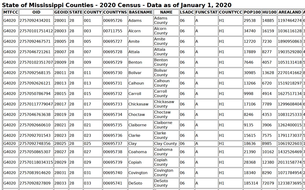 Noxubee County court docket county geography source