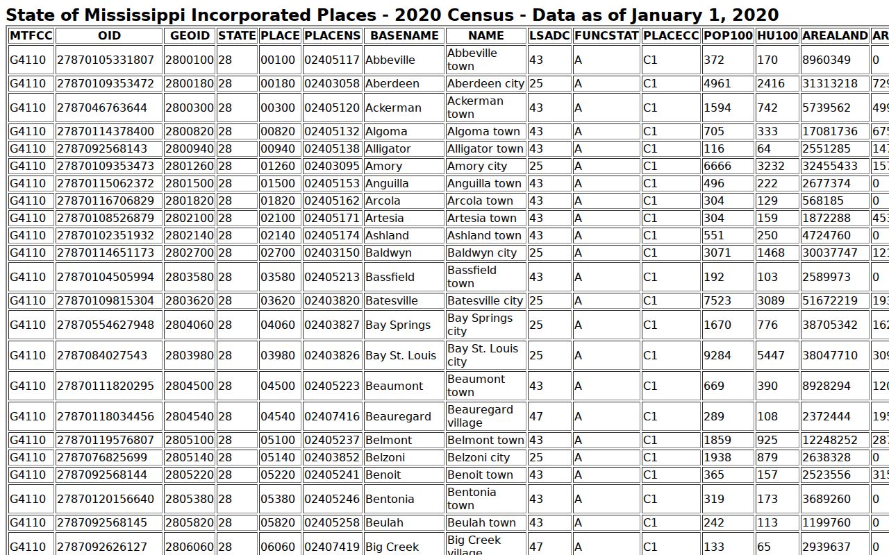 Noxubee County court docket incorporated places source